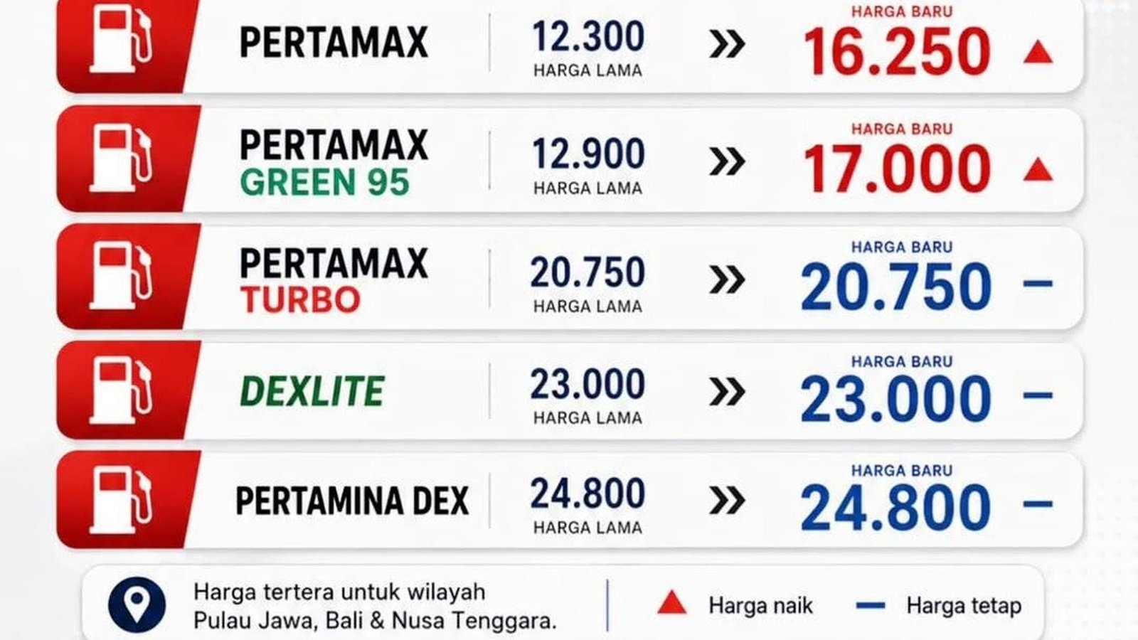 PDIP Buka Suara soal Harga BBM Pertamax Naik